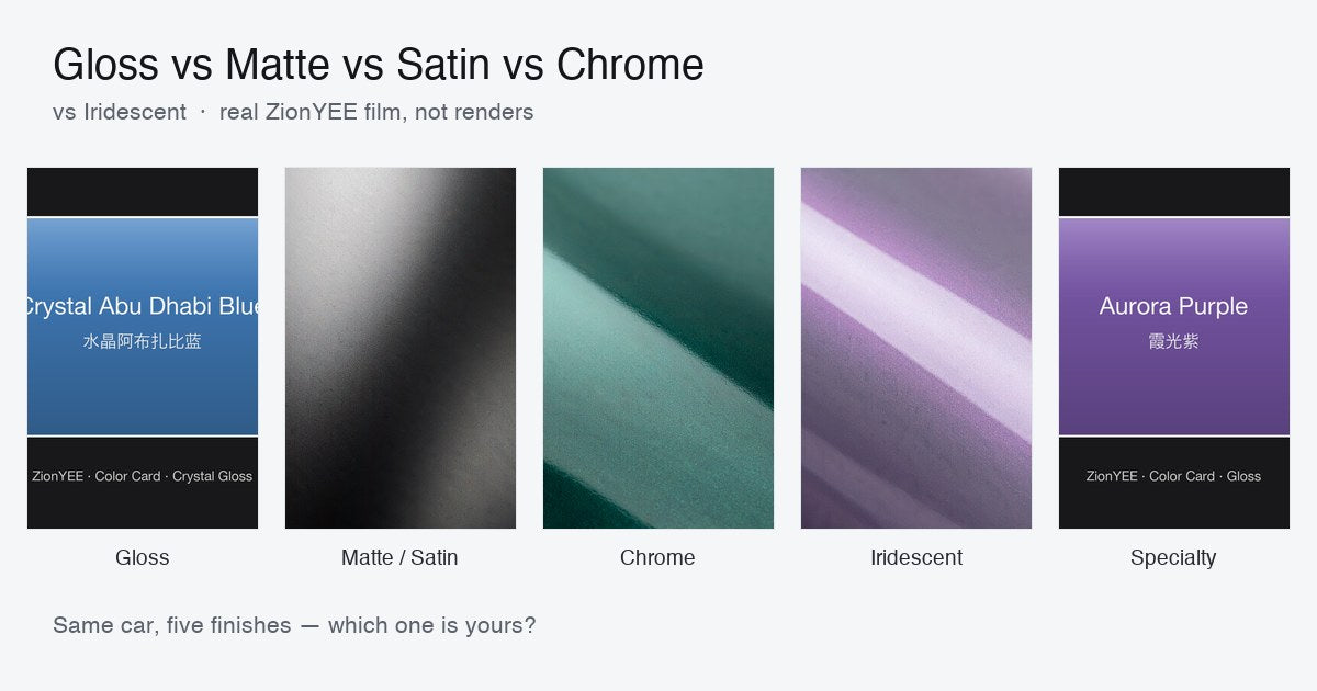 Gloss vs Matte vs Satin vs Chrome vs Iridescent: Which Car Wrap Finish Should You Choose?